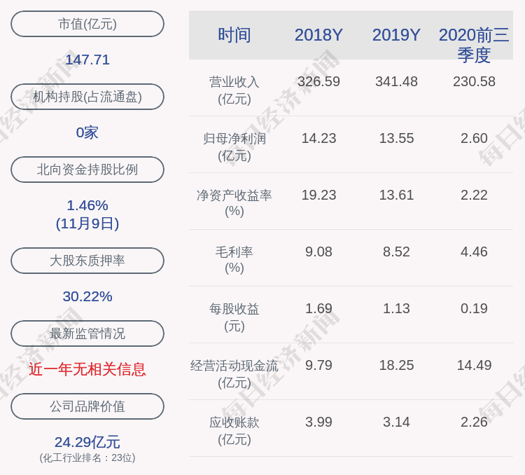 公司证券|新凤鸣：证券事务代表范晓伟辞职