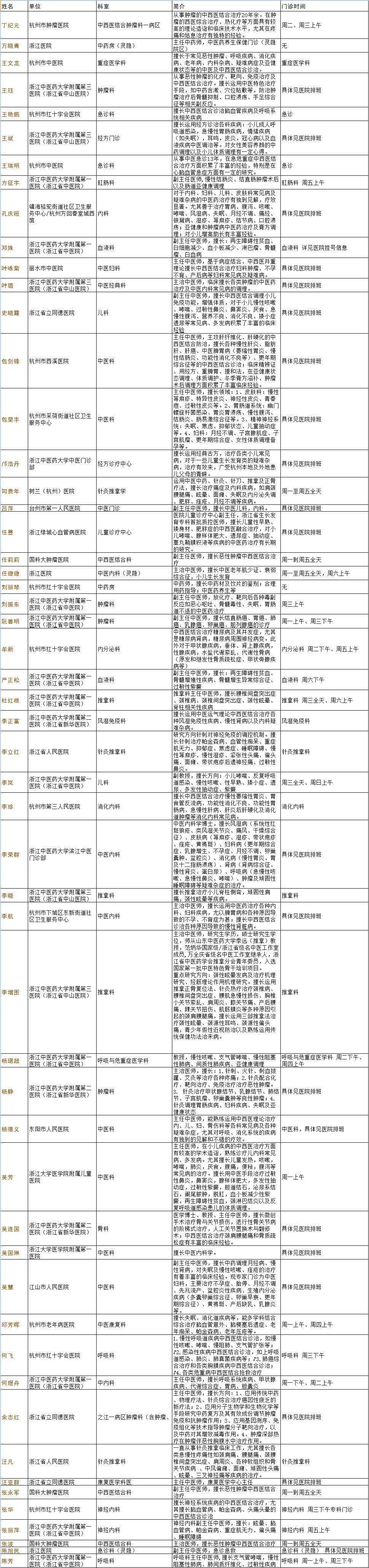 浙江|“首届浙江优秀中青年中医（药）师”最终入选名单来了