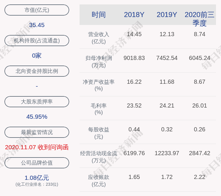 江苏|瑞丰高材：股东江苏瑞元减持约697万股，减持计划时间已过半