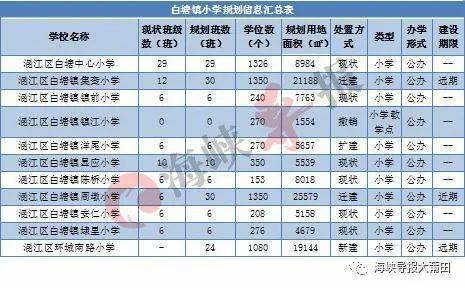 莆田2021涵江人均gdp_莆田竟然是涵江区GDP第一你知道吗