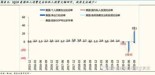 急二零成员的经济总量约占全世界的(2)