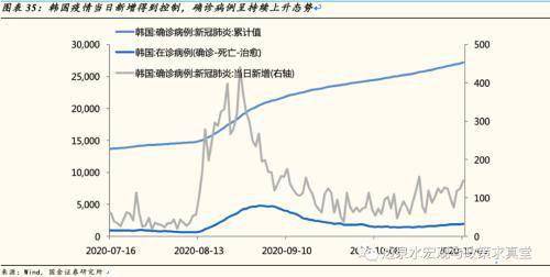 名义GDP上升实际GDP下降_国泰君安 点评GDP数据修正 增速或超预期(3)