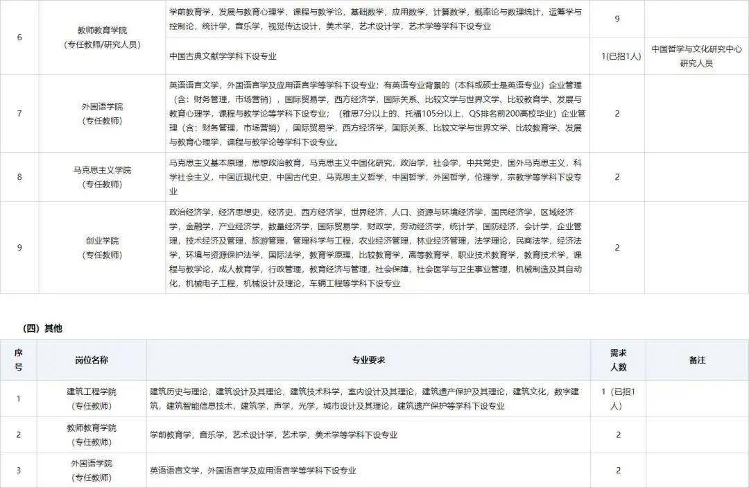 衢州教师招聘_2019年浙江省教师招聘提前批公告汇总