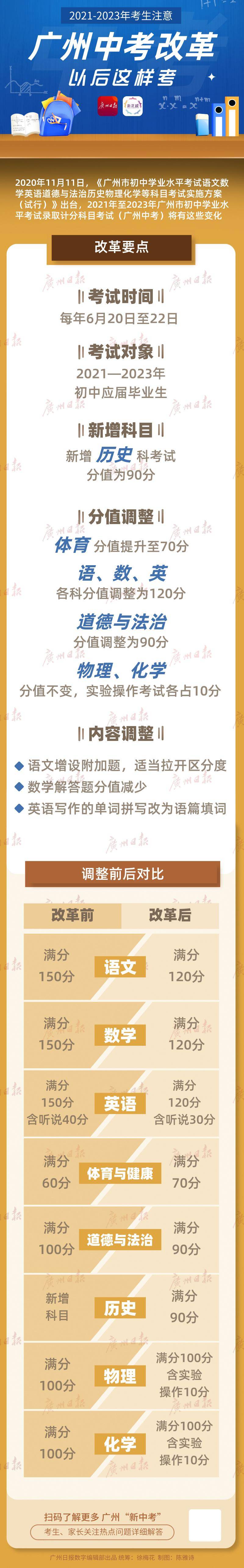 考试|广州“新中考”方案公布：新增历史科，体育分值提高至70分