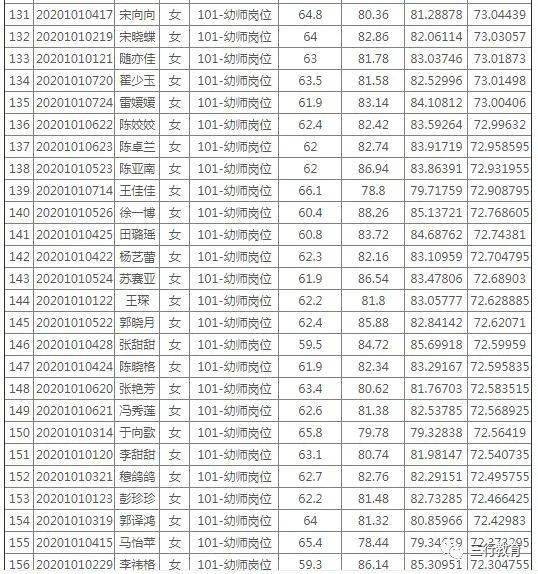 2020幼儿园人口比例_2020人口普查男女比例