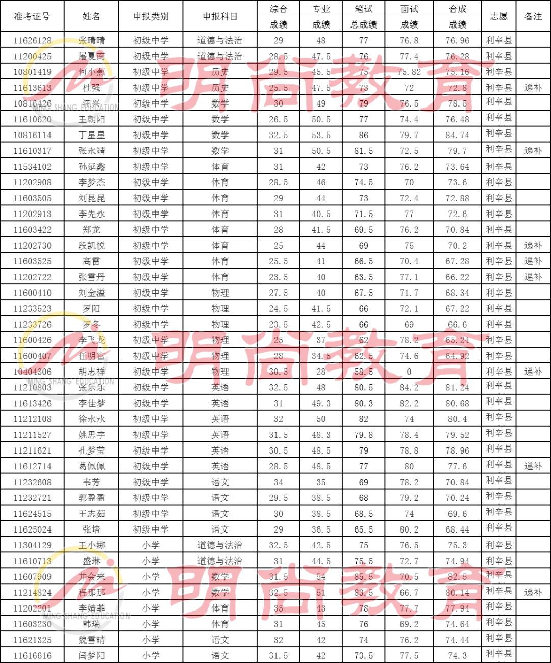 灵璧县20年gdp_刚刚 灵璧县人民医院2020年公开招聘来了(2)
