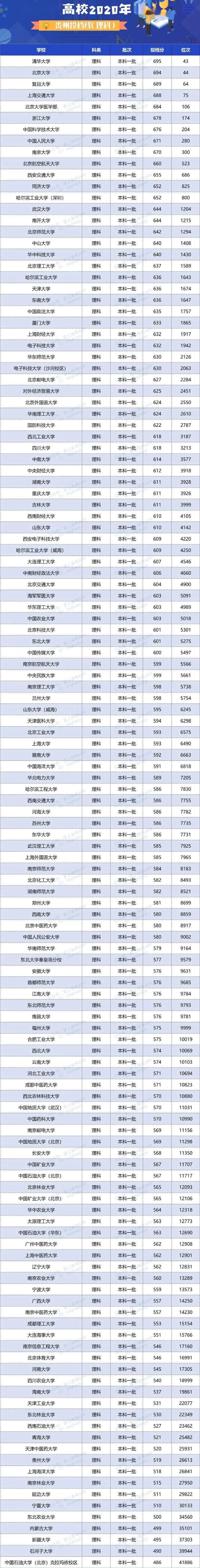 人数|明年高考更残酷? 一本二本线持续上涨, 500分去读专科...