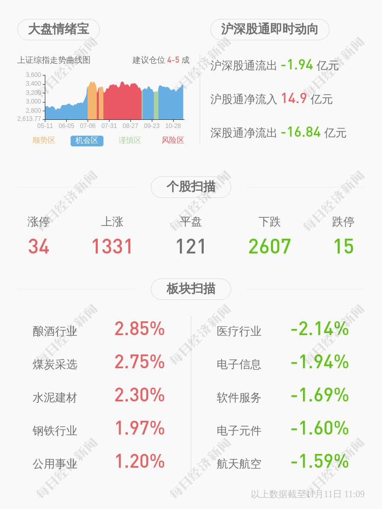 数量|东阳光：宜昌东阳光药业质押2500万股