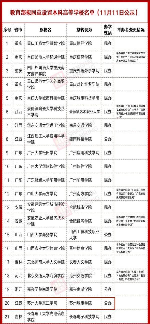 本科|江苏又新增一所公办本科院校！刚刚！教育部公示21所新本科院校