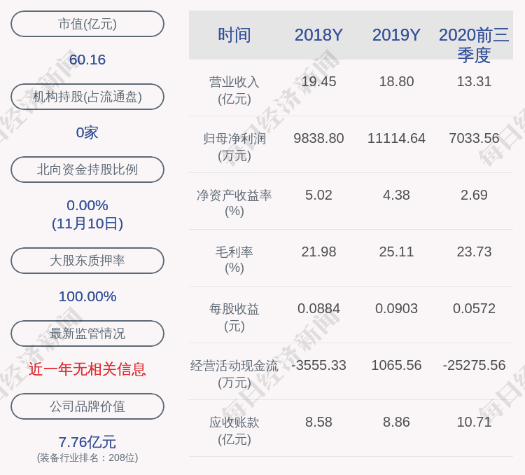 资金|金通灵：公司获得财政补助1500万元