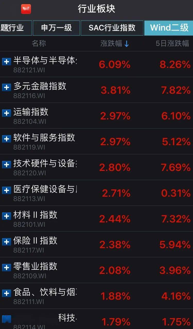 哪些带动2020二季度G_物理传送带动图(2)