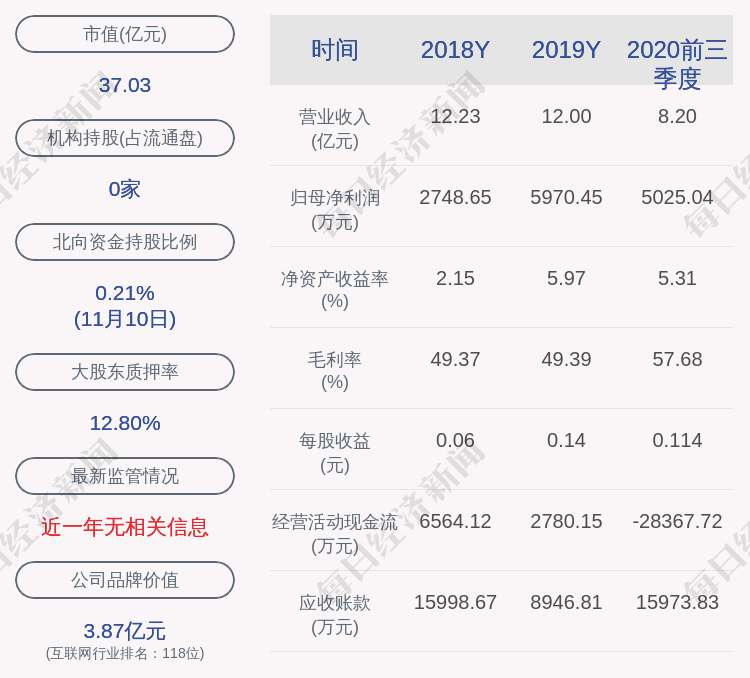 女士|信雅达：证券事务代表辞职