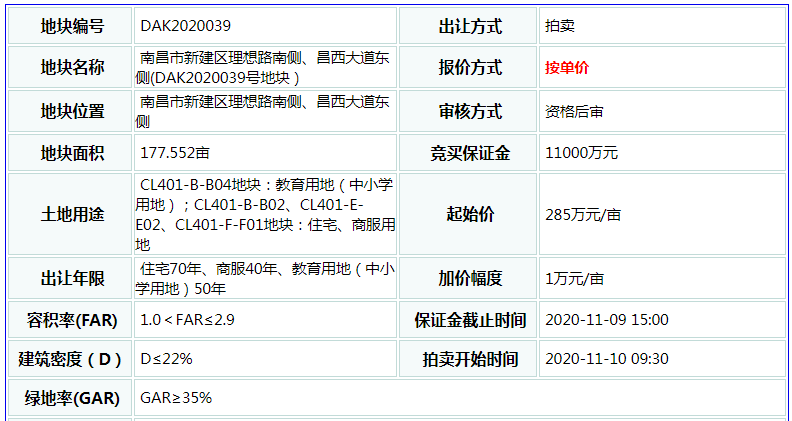 2020年南昌市新建区G_南昌市地图六区全图(3)
