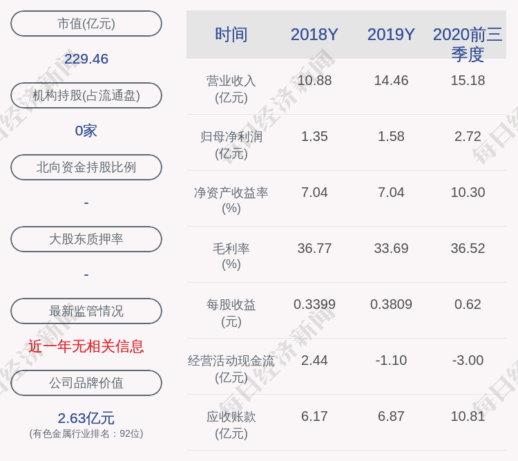 daoda|西部超导：深圳市创新投资集团减持约1348万股，减持股份数量已过半