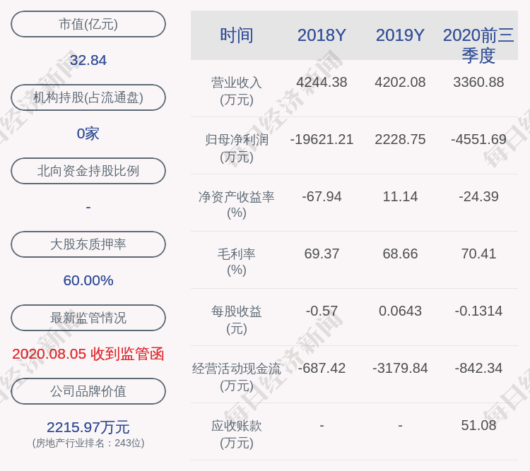 公司|全新好：股东汉富控股持有的4500万股股份被司法轮候冻结