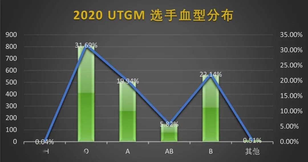 b型血占人口比例_黄金比例(3)