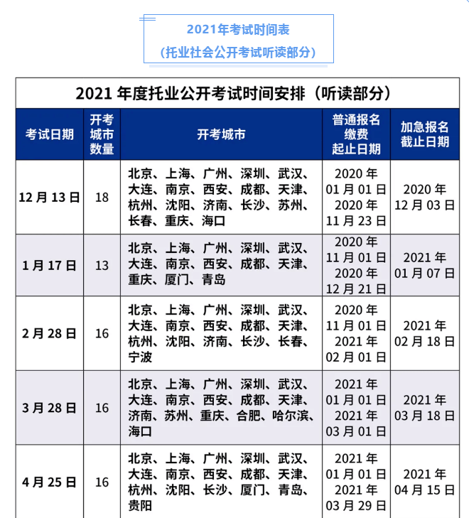 托业考试2021年时间表正式发布!