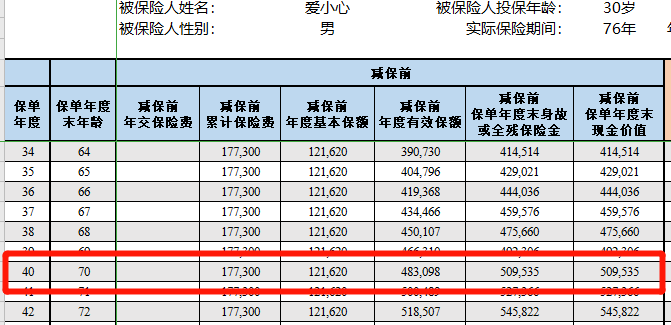 中国14亿人口真的太少了吗_罗马尼亚人口太少了