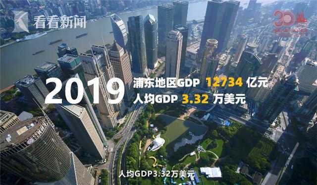 2019浦东新区gdp_上海浦东新区