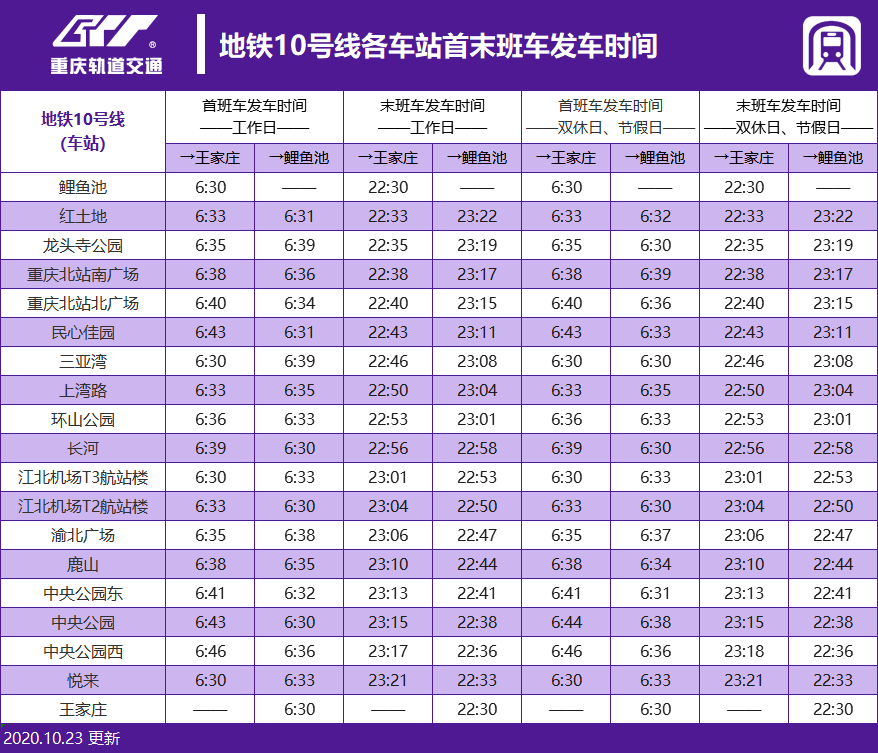 10号线地铁图源:重庆轨道交通6号线地铁图源:重庆轨道交通5号线地铁