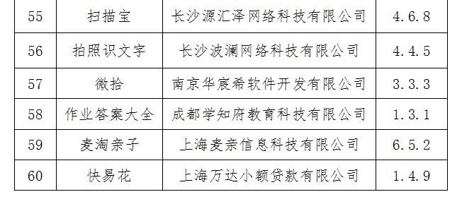 信息化|60款App未按要求整改，工信部：下架！