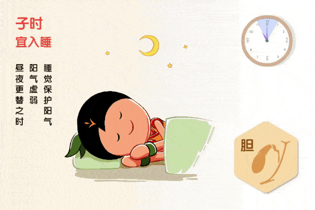 养生的十二时辰!轻起居,严作息,脏腑佳
