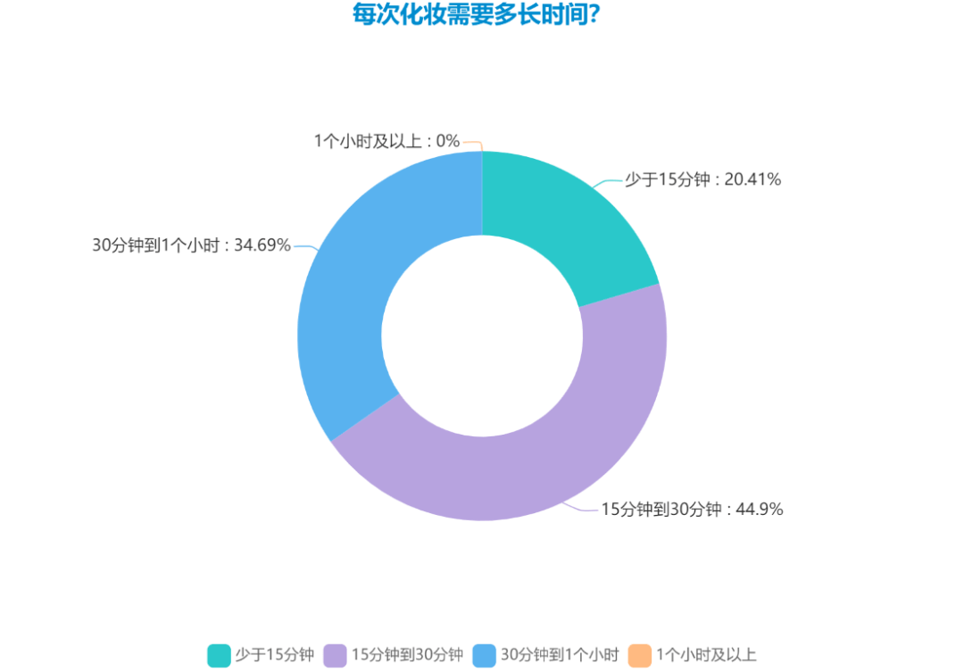 产品|深度 | 当谈论化妆时，我们在谈论什么？