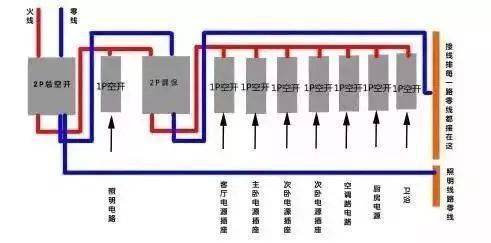 空气开关内部结构与接线原理,再也不用担心接错线了