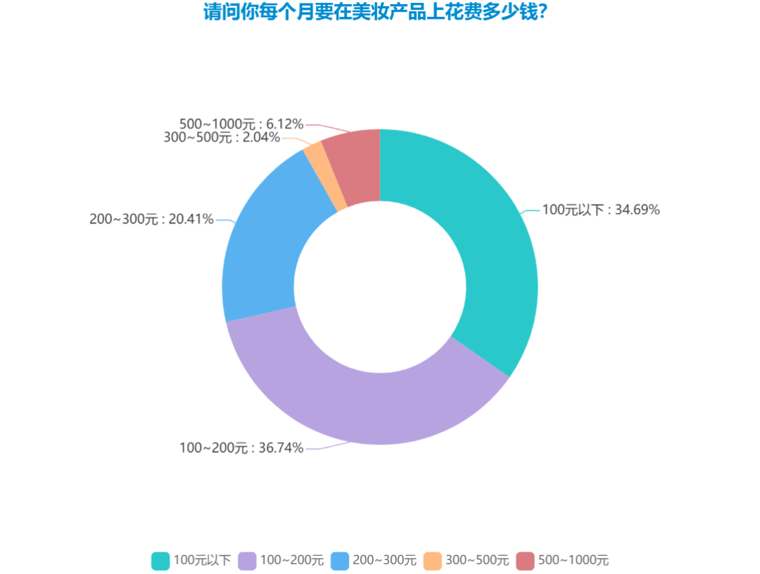 产品|深度 | 当谈论化妆时，我们在谈论什么？