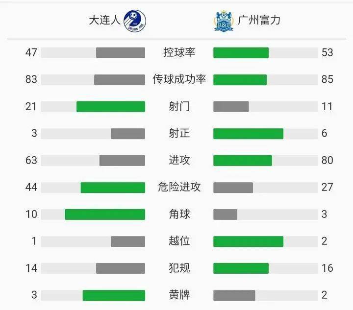 大连市总人口_大连市地图(2)