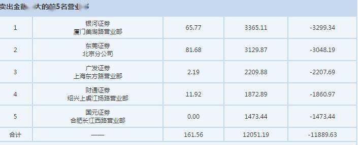 深深房A大跌逾7%创复牌以来新低 深深房B连续三日