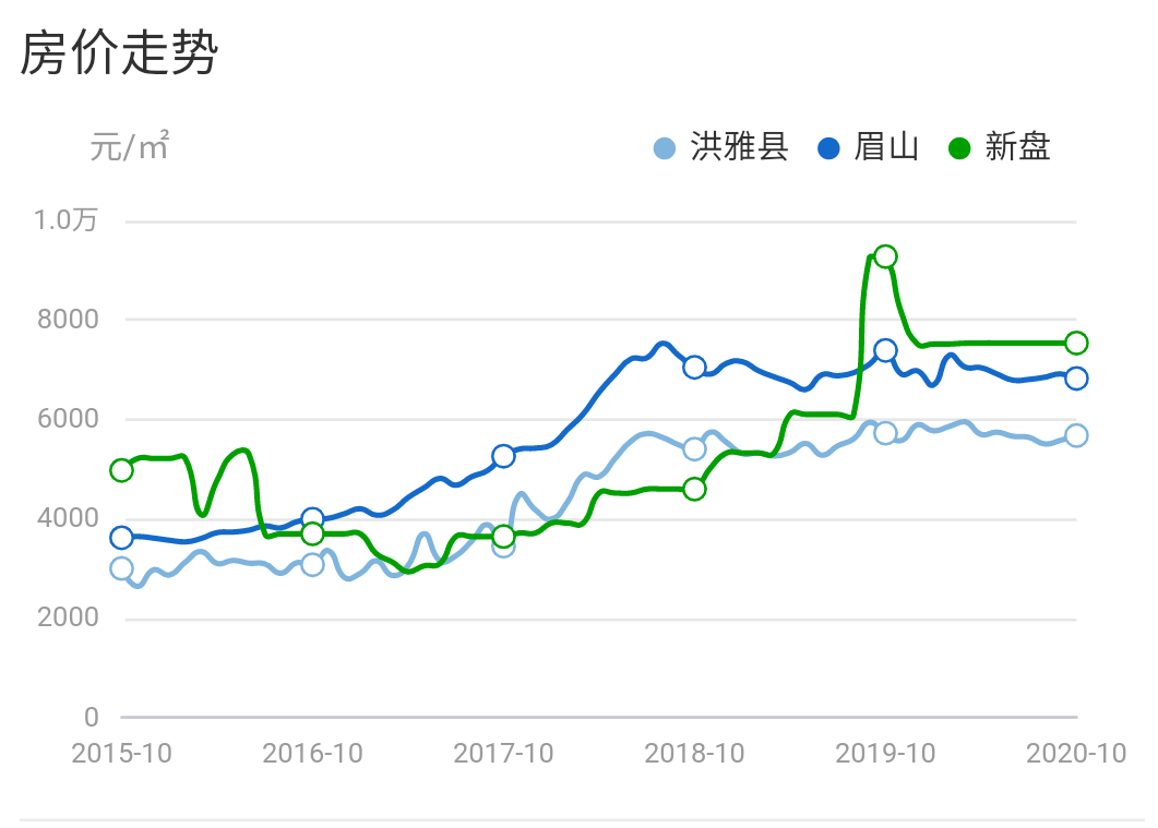 洪雅gdp(2)