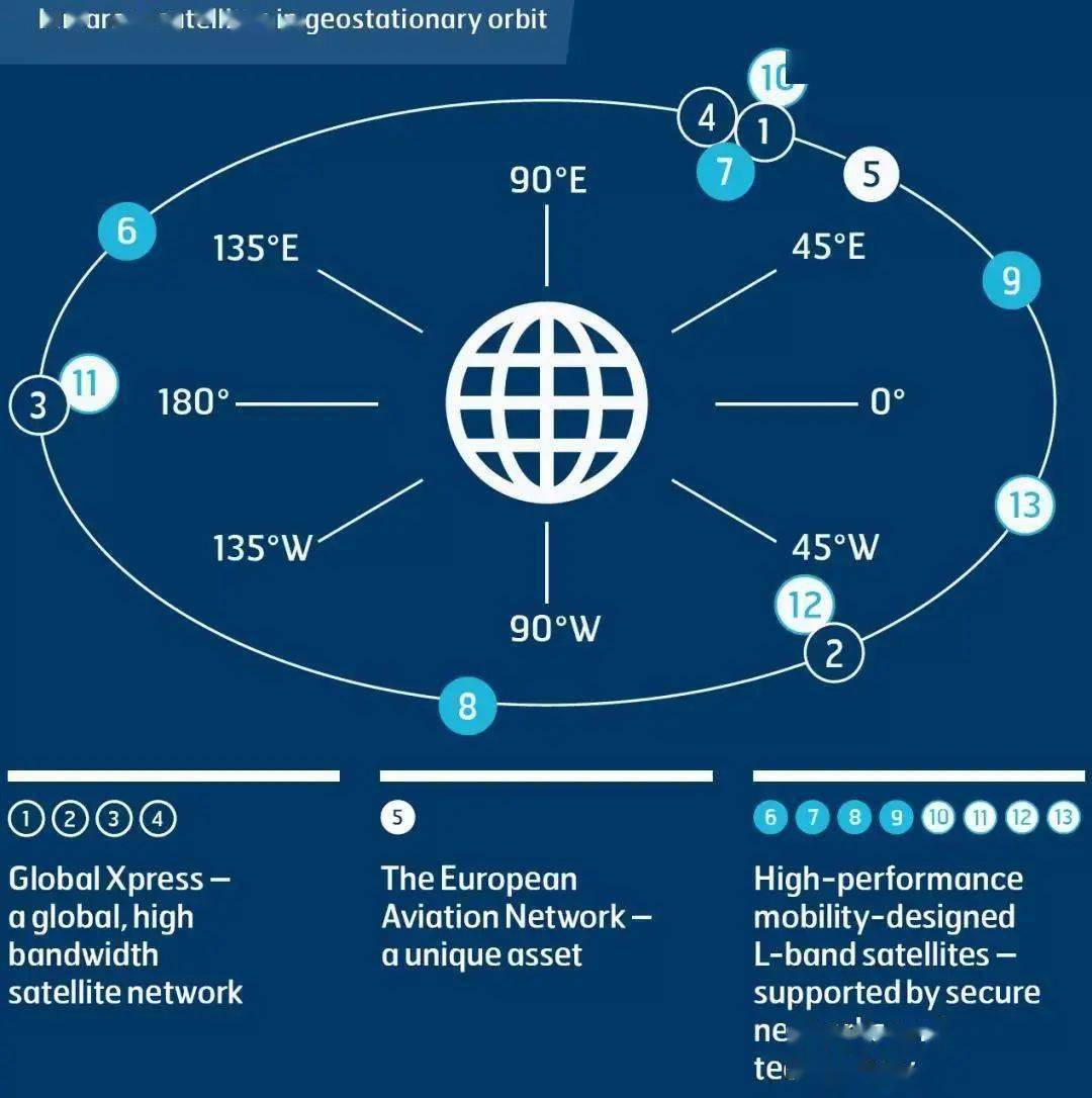 浅谈海事卫星通信系统inmarsat