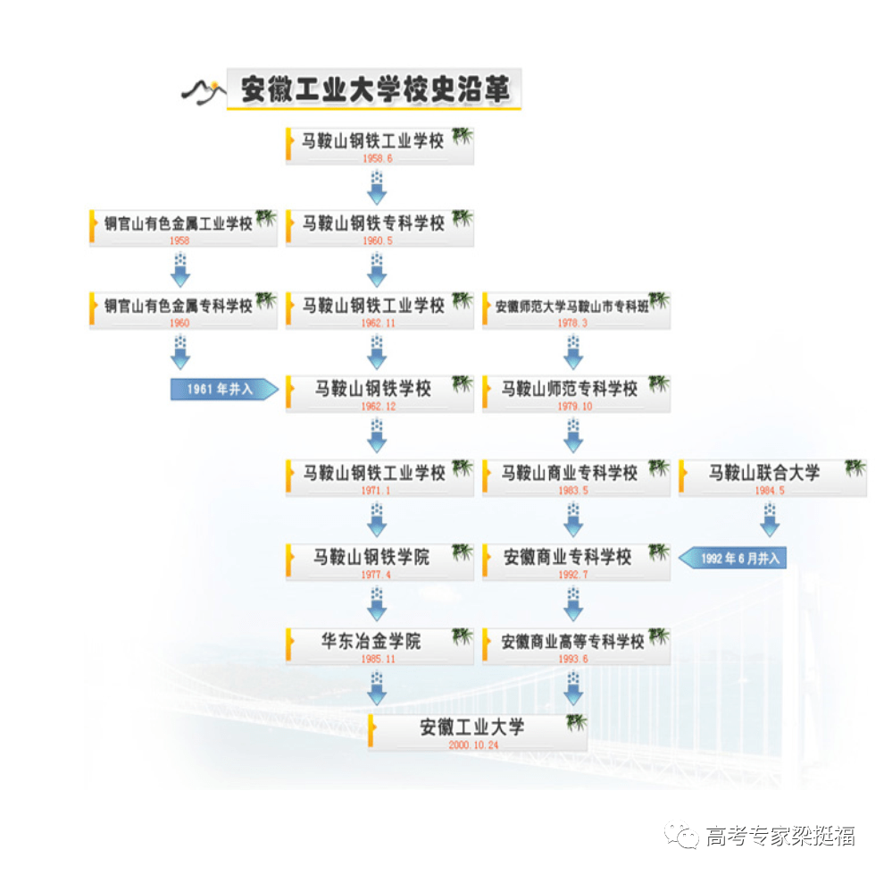 精工|精工博学有特色：安徽工业大学