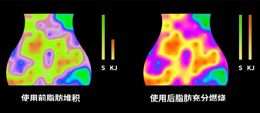 如何在运动中燃烧更多的脂肪?冬天训练要知道