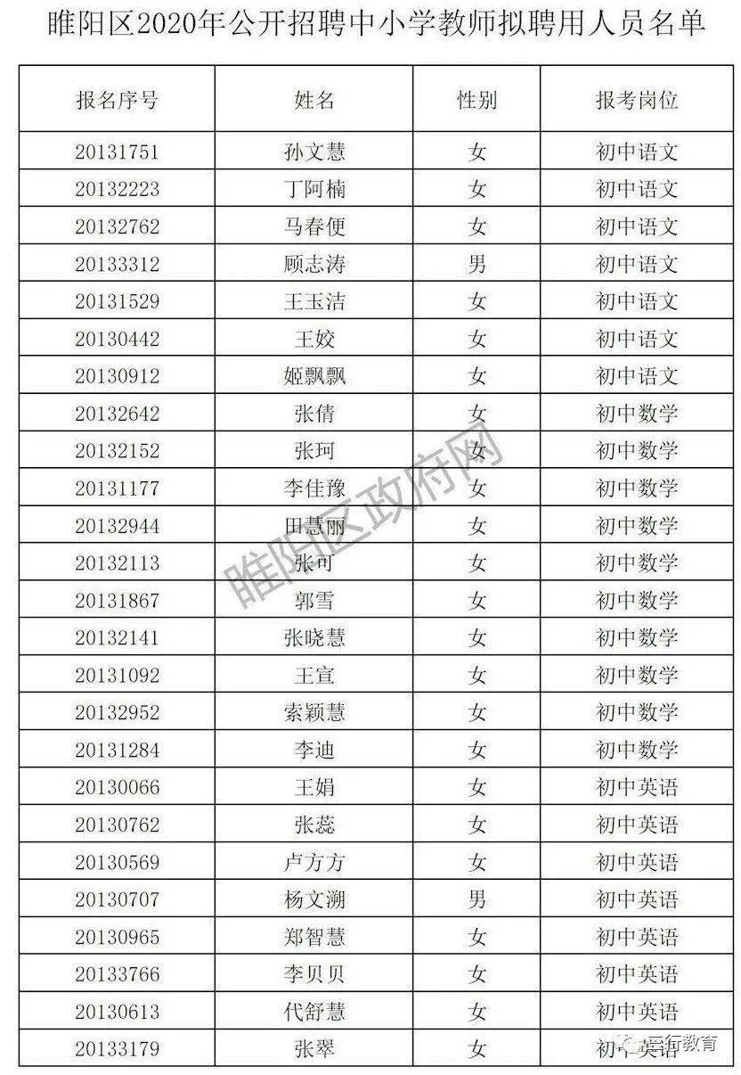 商丘市中小学人口总数_商丘市地图(2)