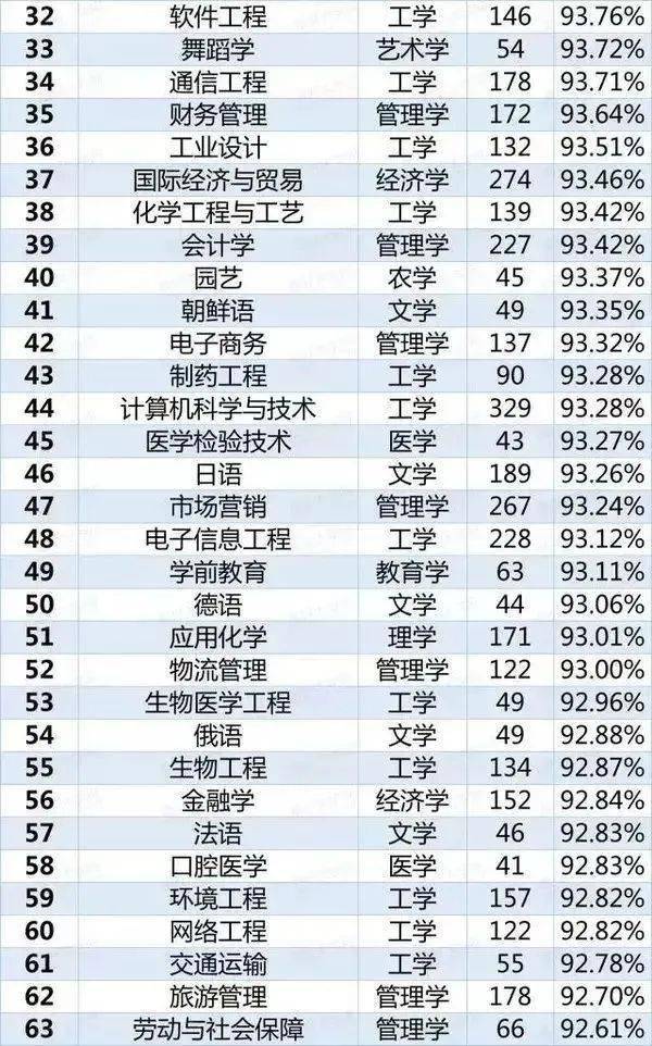 严重|2021届报考要谨慎！红牌警告！这8个专业的学生已经严重饱和