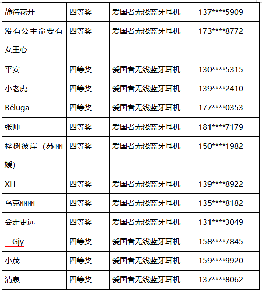 人口普查优秀奖励_人口普查图片(3)