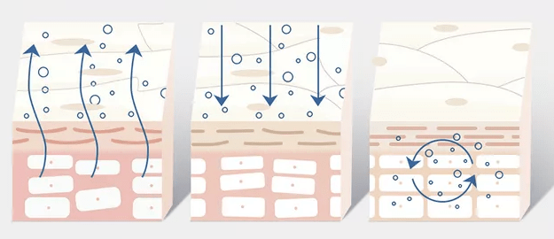 皮肤|一杯奶茶钱就能做的医美，做完立刻后悔！