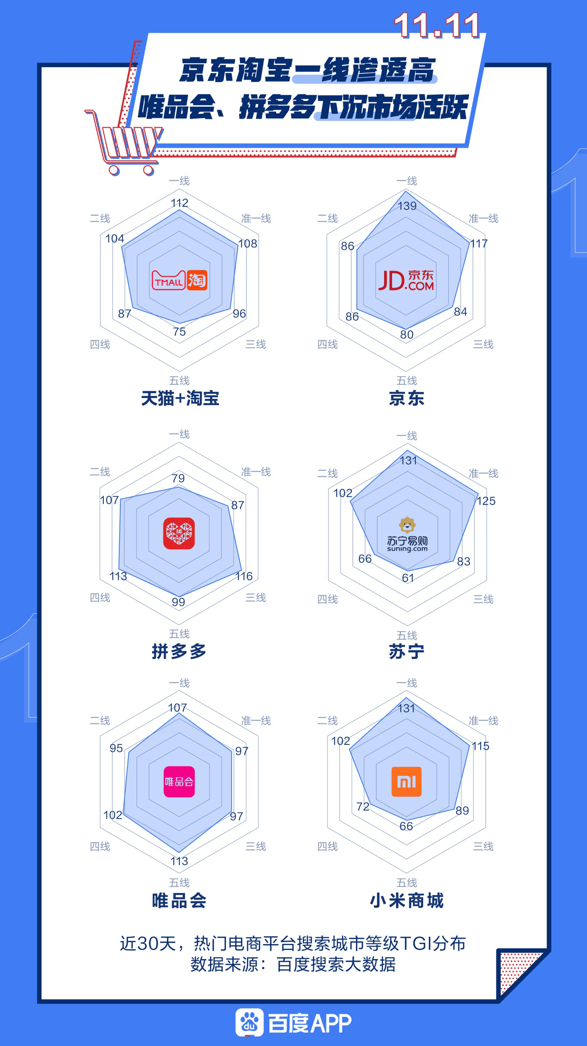 兴趣|百度双十一搜索大数据背后，藏着整个电商产业新格局