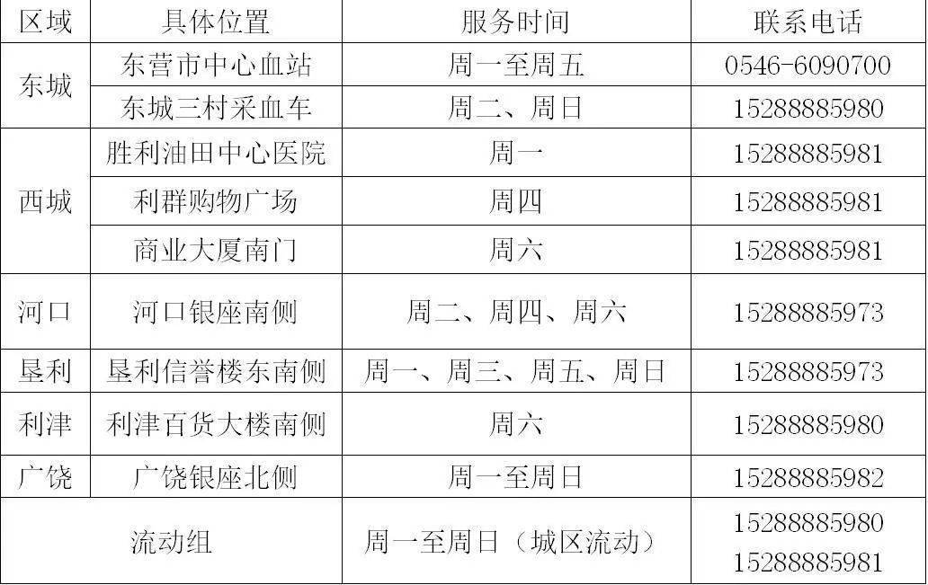 我国o型血人口占的比的_人口普查(2)