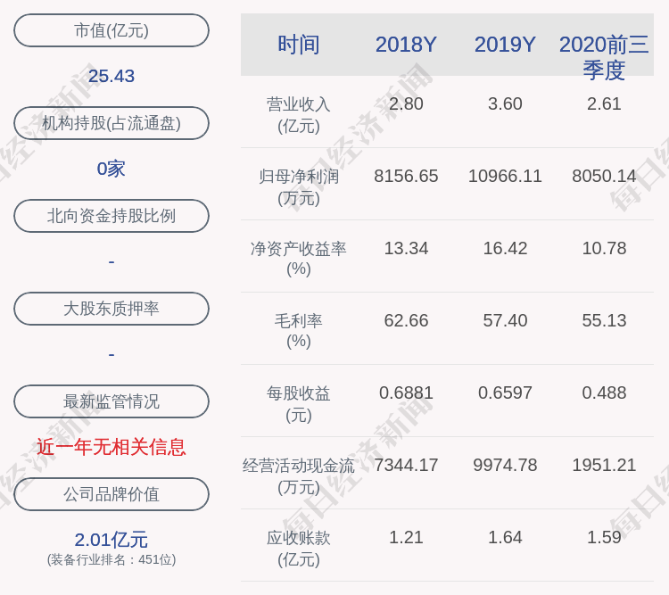 计划|汇中股份：股东王永存减持21万股，减持计划时间已过半