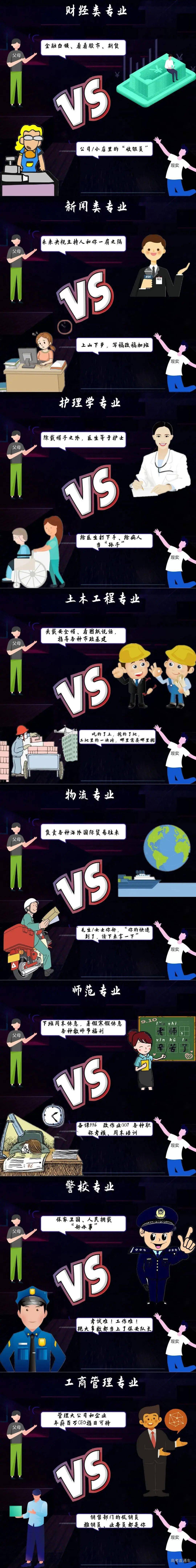 爸妈|太真实了!爸妈眼中的专业VS你眼中的专业VS现实的专业