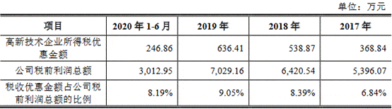 科技|莱尔科技去年营收平员工猛降 产能不饱和募资超总资产