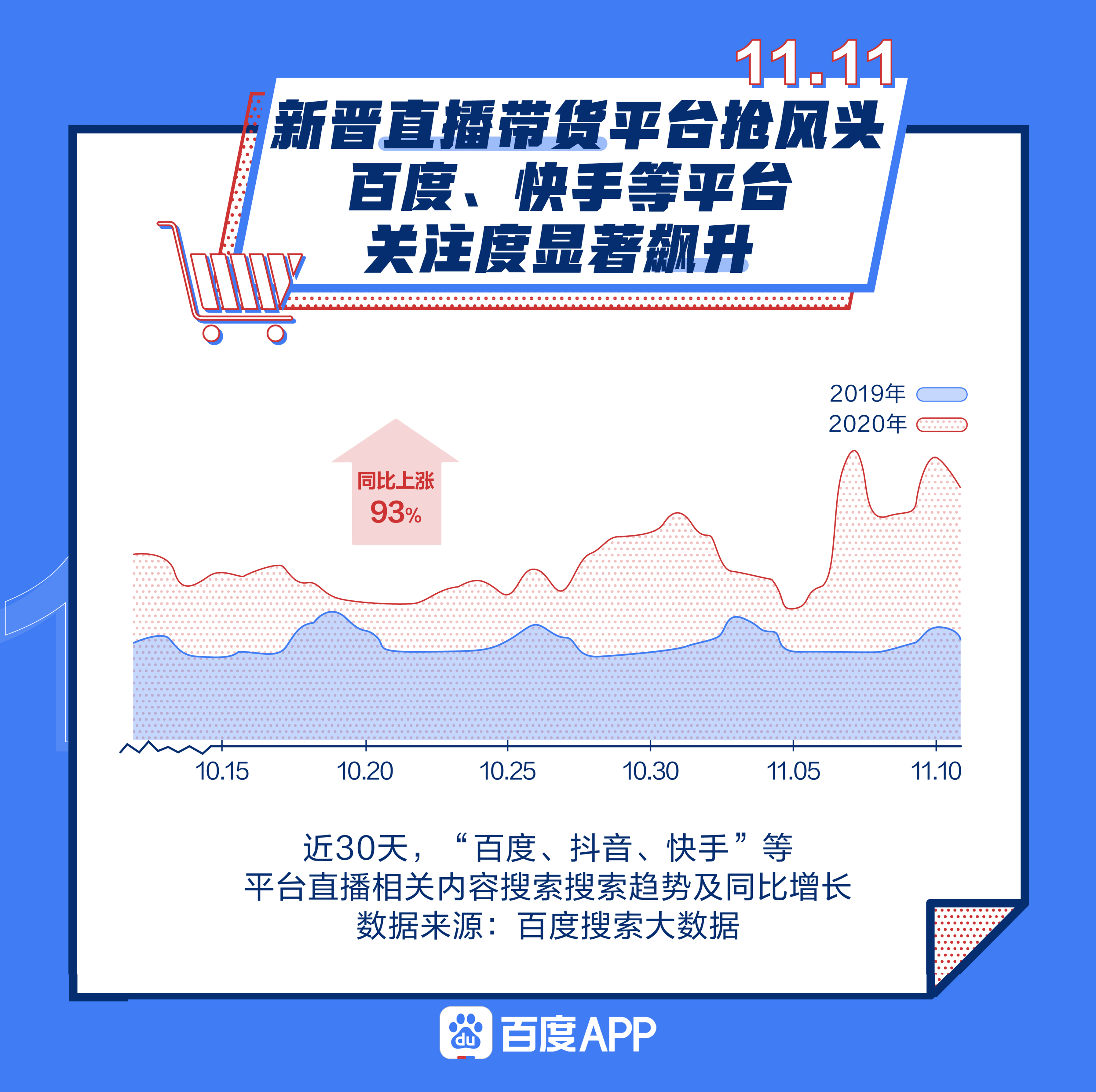 兴趣|百度双十一搜索大数据背后，藏着整个电商产业新格局