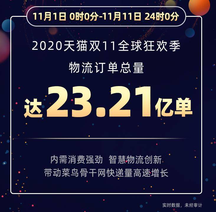 包裹|23.21亿单！天猫双11物流订单≈2010年全国快递量