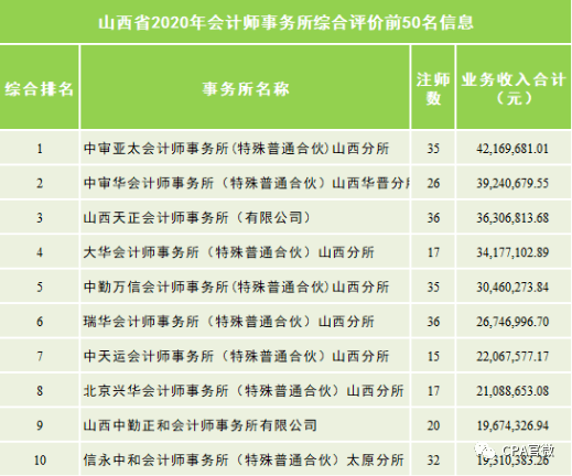 深圳事务所排名_深圳盈科律师事务所