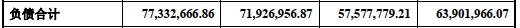 该公司|步科股份超募1亿首日涨180% 5年1期收到现金不及营收