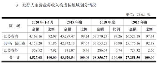 智慧|史上第一单！创业板注册制IPO现被否案例，为何是它？深交所直指三大关键问题