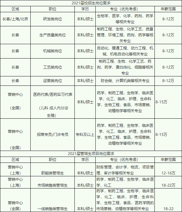 【微学工】长春金赛药业有限责任公司